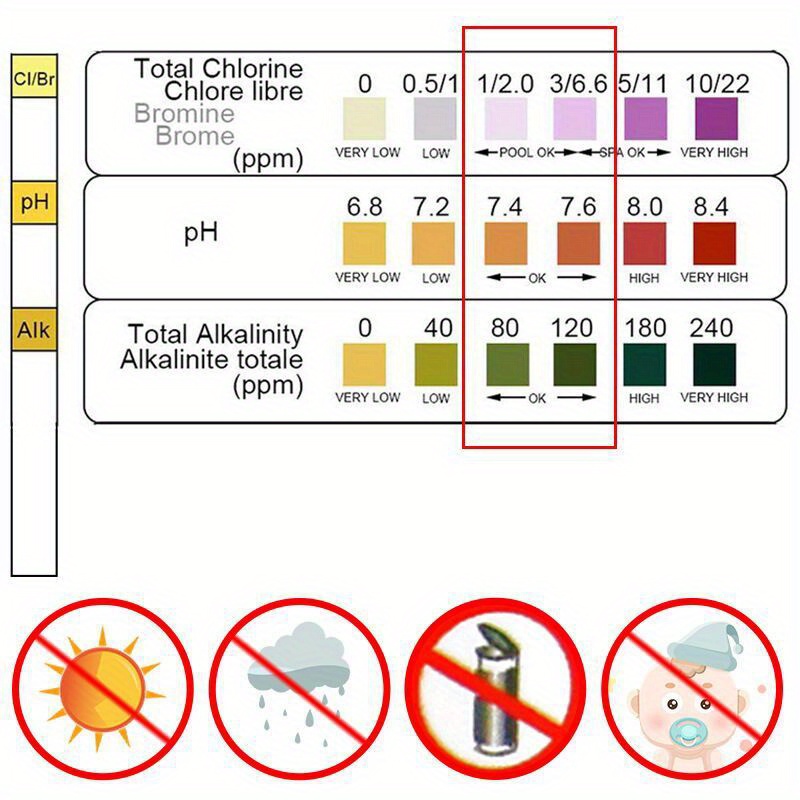 Bandes de test de chlore et de - Aquarium Fishing avis et prix