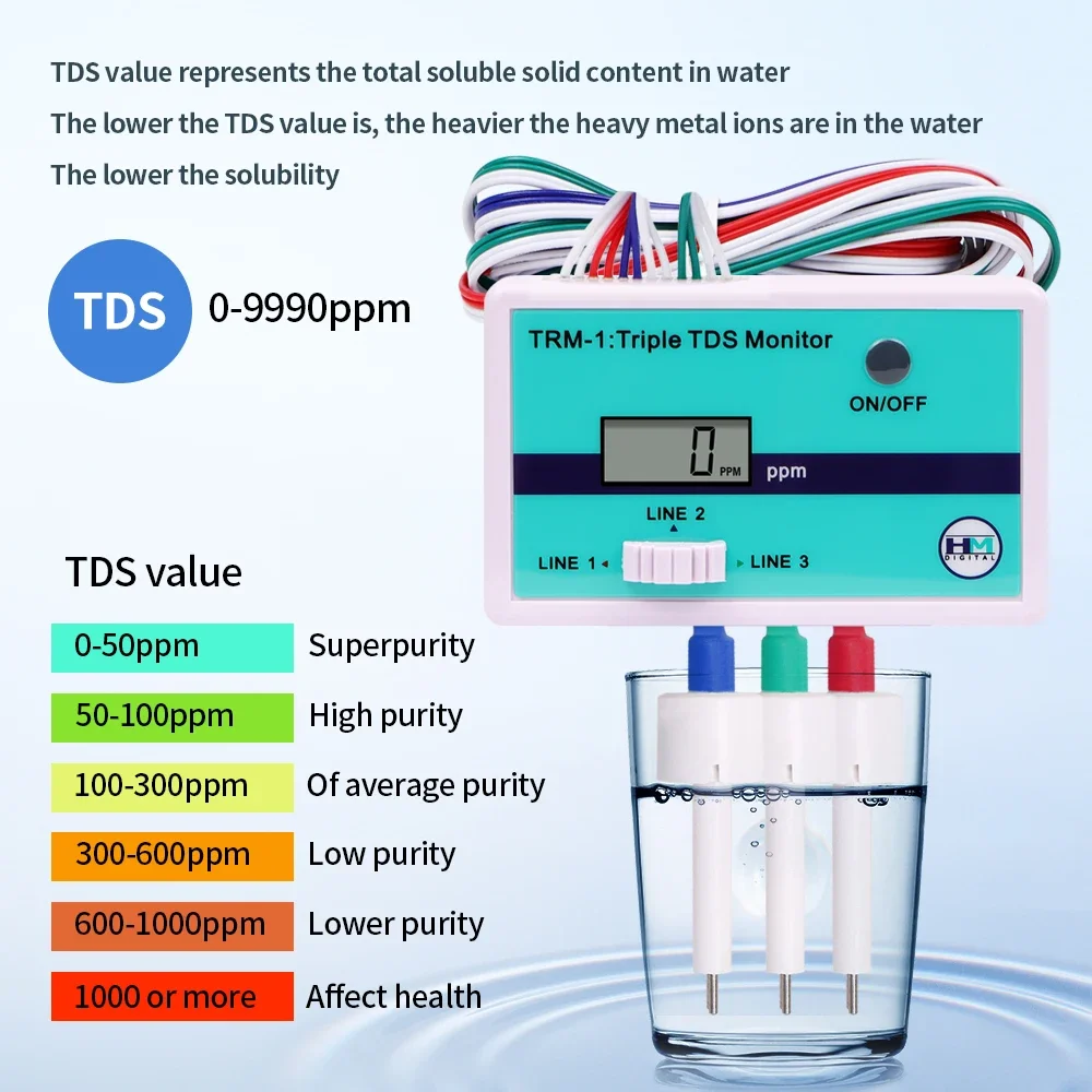 SM1 simple/TRM1 Triple TDS mèt - Aquarium Fish In Online avis et prix
